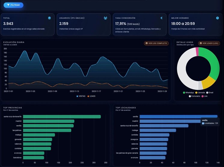 Ciberseguridad para empresas en España Auditoría de rendimiento de servidor y capacidad en España